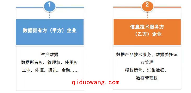 濟(jì)南數(shù)據(jù)管理成熟度DCMM 2級申請條件？